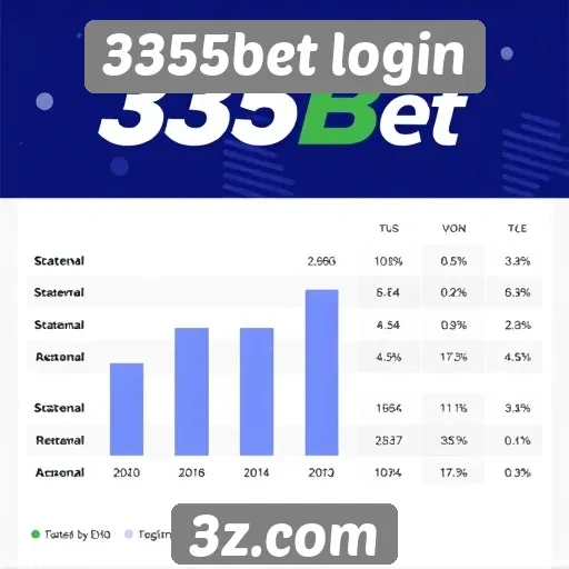 Tendências de uso do 3355bet login entre apostadores